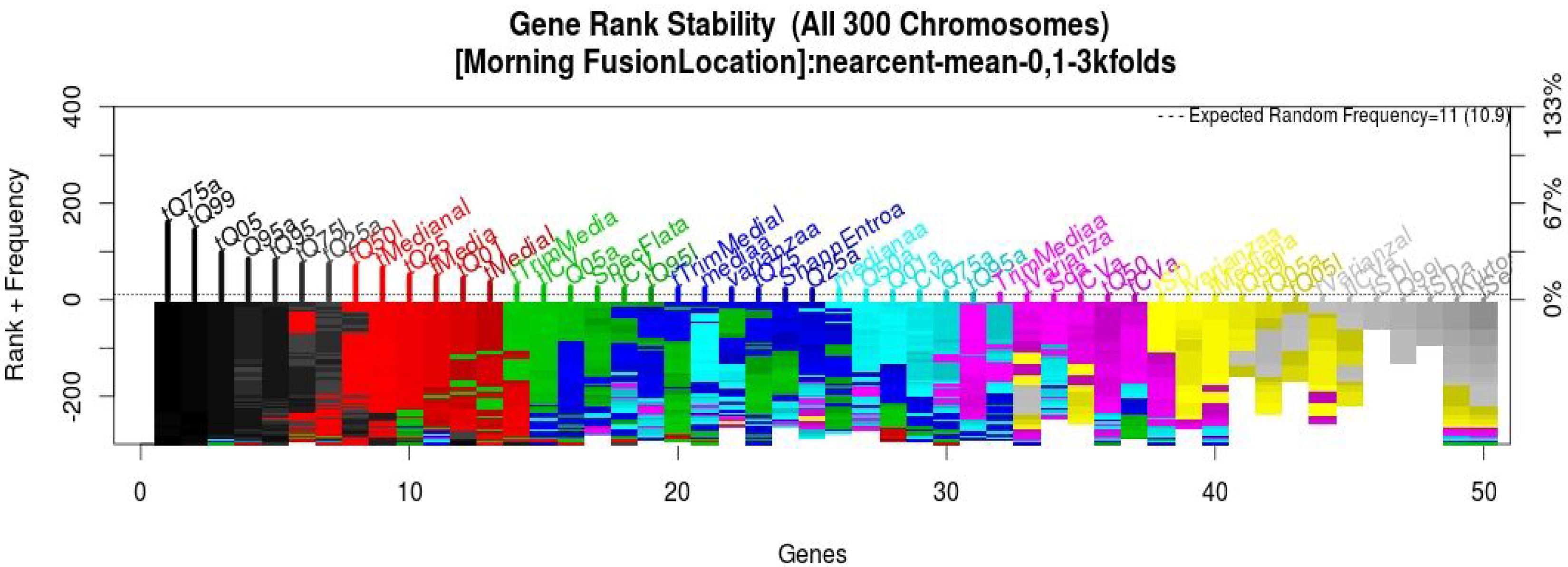 Sensors 15 20355 g005