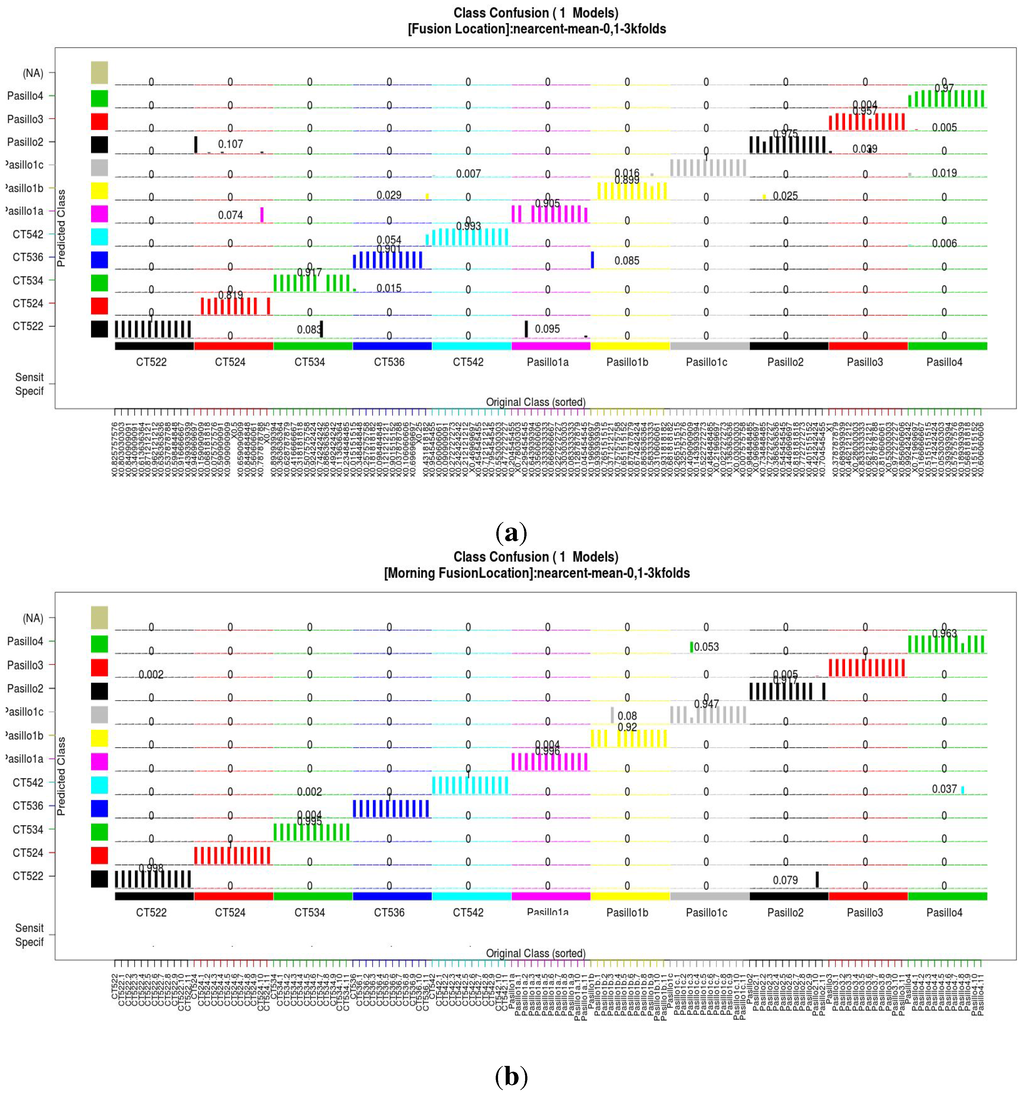 Sensors 15 20355 g006 1024
