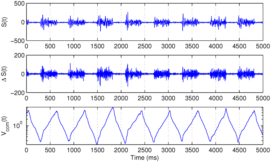 Sensors 15 20480 g001 1024