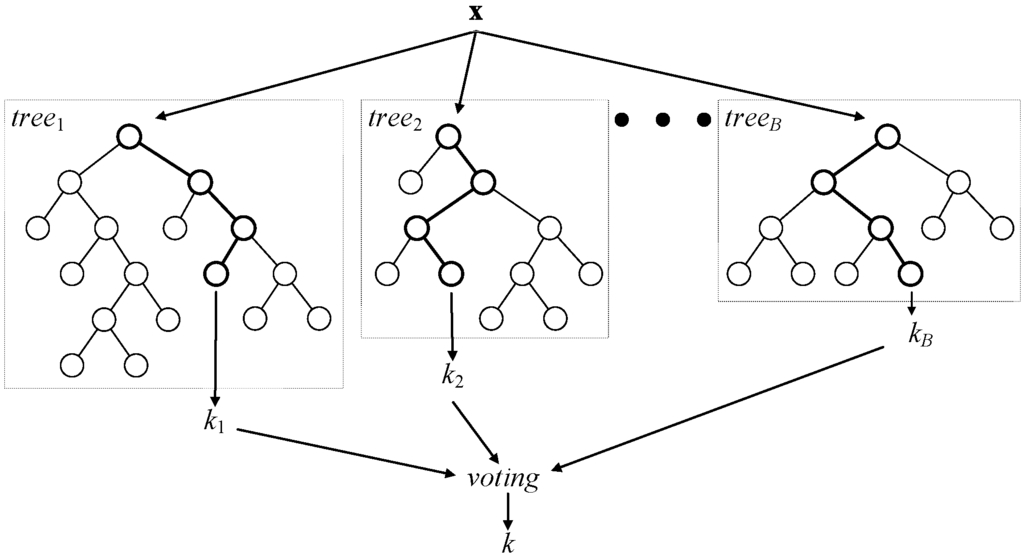 Sensors 15 20480 g002 1024