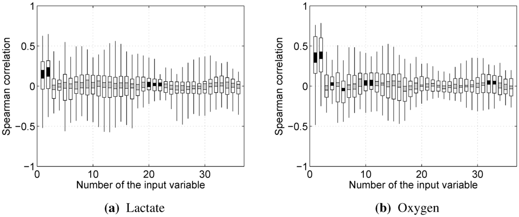 Sensors 15 20480 g004 1024