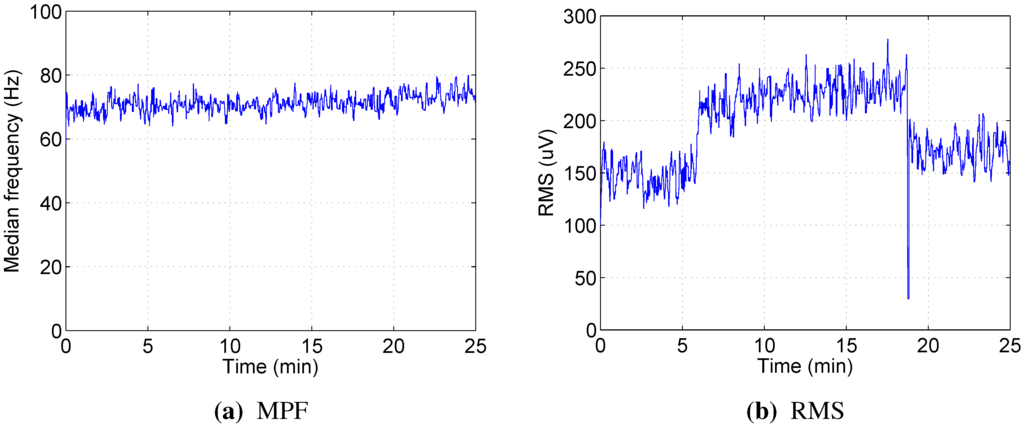 Sensors 15 20480 g005 1024