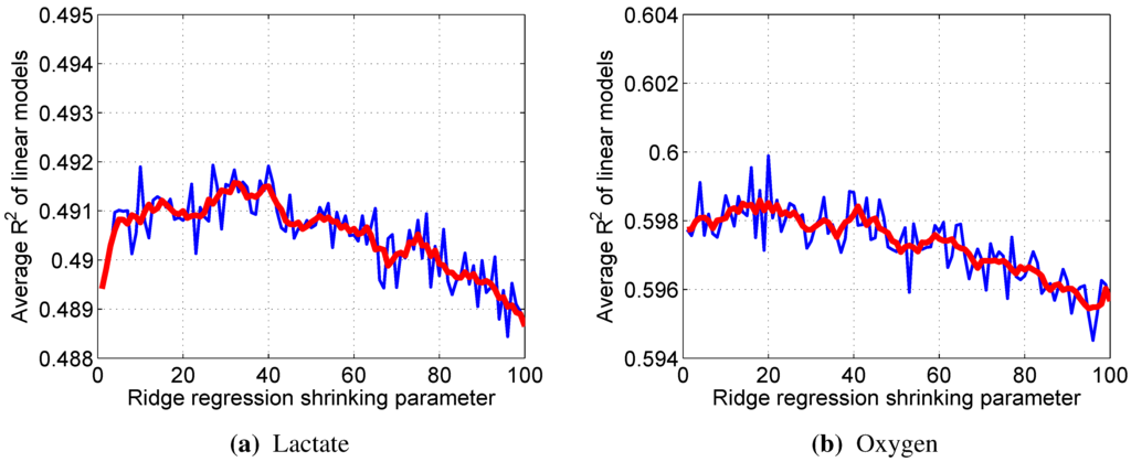 Sensors 15 20480 g006 1024