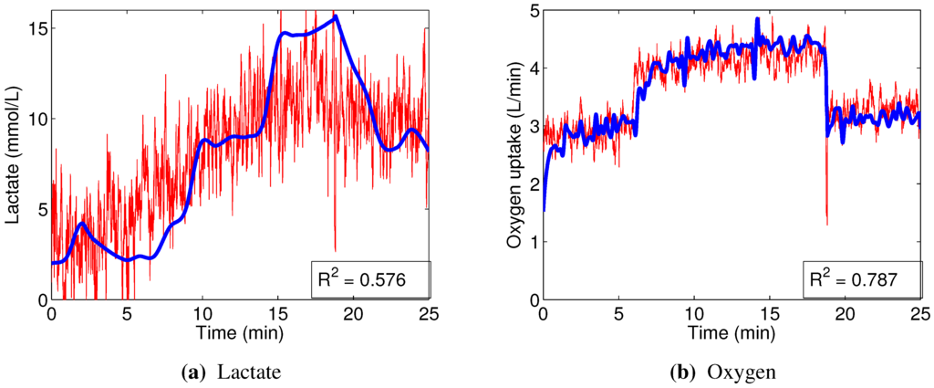 Sensors 15 20480 g007 1024