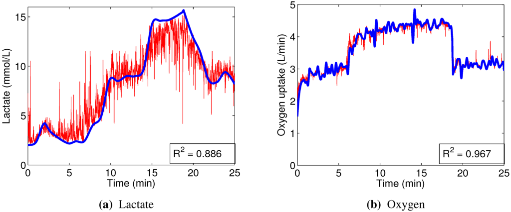 Sensors 15 20480 g008 1024