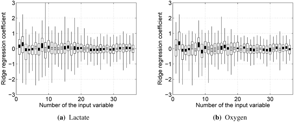 Sensors 15 20480 g009 1024