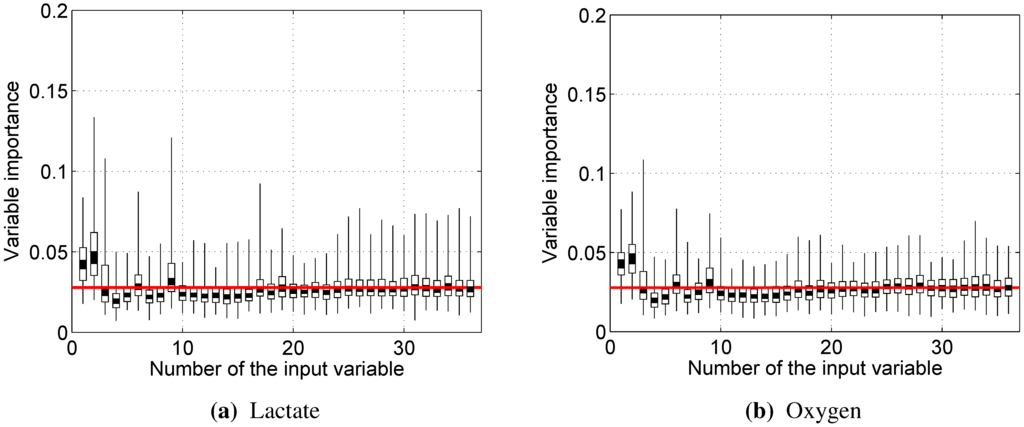 Sensors 15 20480 g010 1024