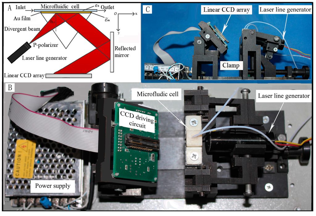 Sensors 15 20511 g001 1024