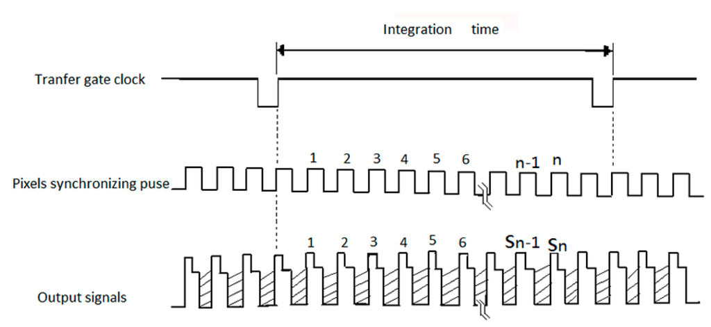 Sensors 15 20511 g003 1024