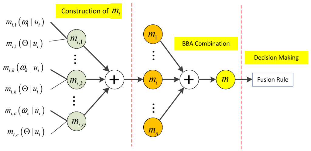 Sensors 15 20524 g002 1024