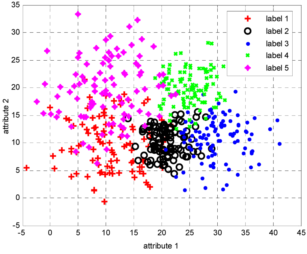 Sensors 15 20524 g003 1024