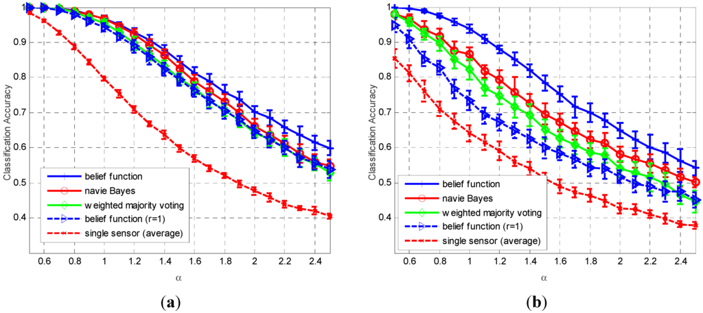 Sensors 15 20524 g004 1024