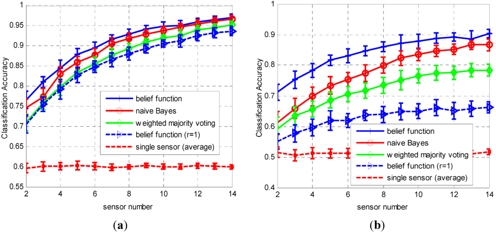 Sensors 15 20524 g005 1024