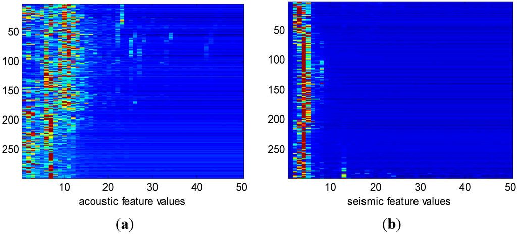 Sensors 15 20524 g006 1024