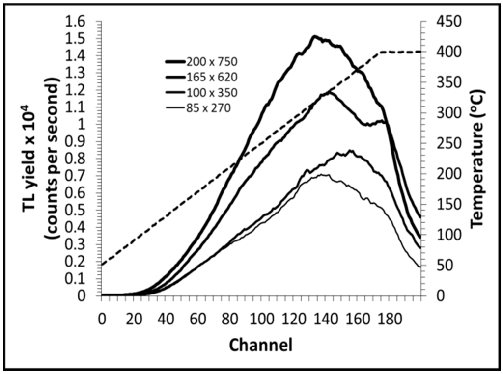 Sensors 15 20557 g002 1024