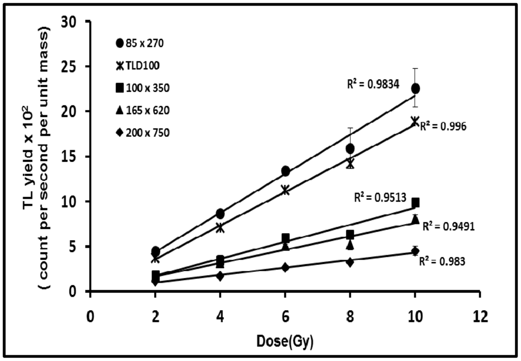 Sensors 15 20557 g003 1024