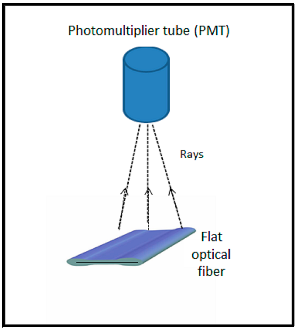 Sensors 15 20557 g004 1024