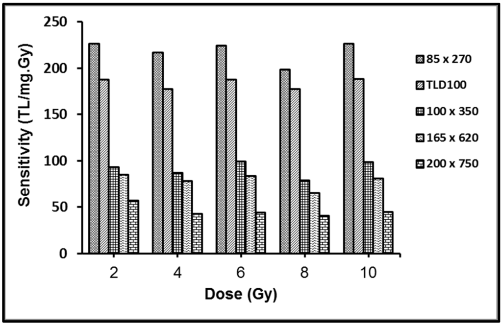 Sensors 15 20557 g006 1024