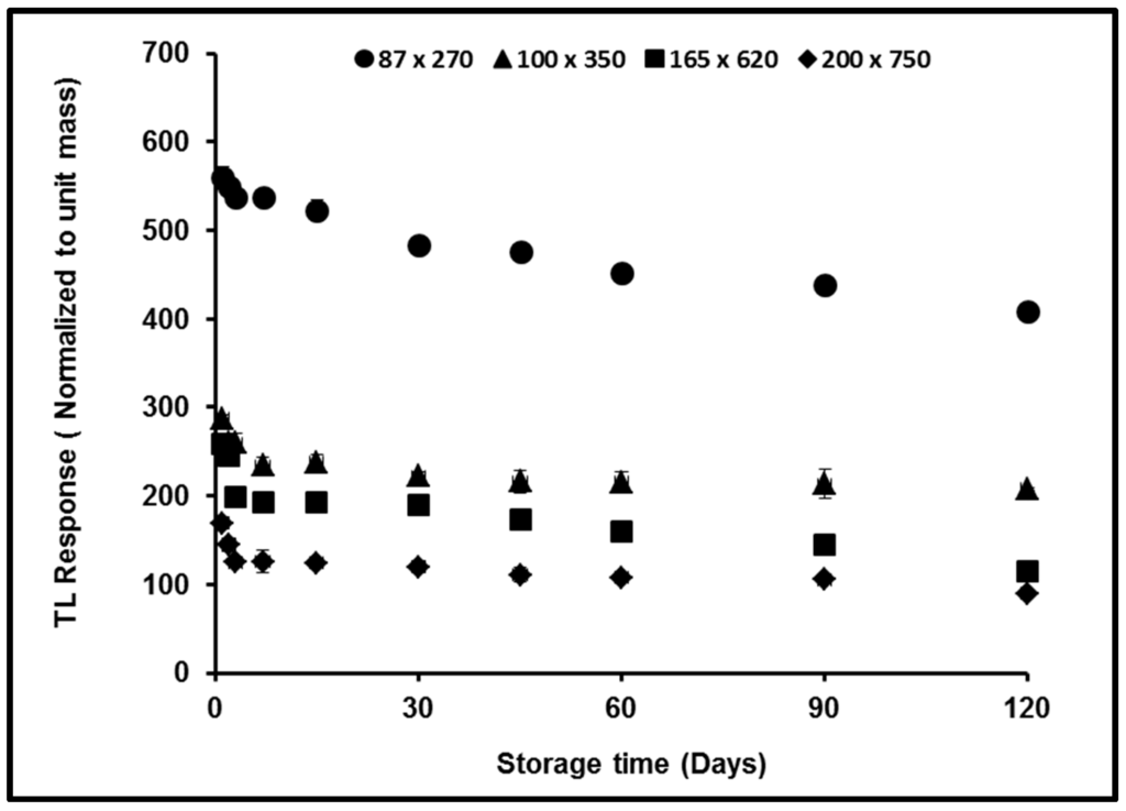 Sensors 15 20557 g007 1024