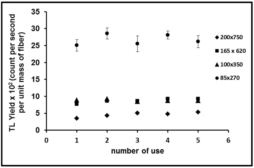 Sensors 15 20557 g008 1024