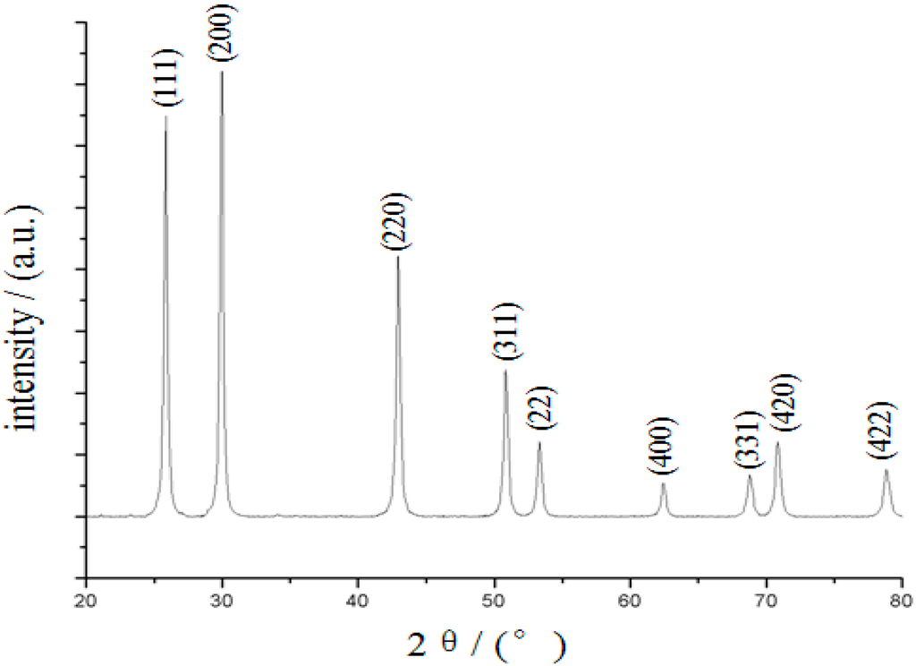 Sensors 15 20648 g002 1024