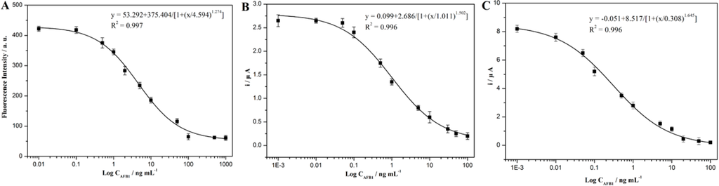 Sensors 15 20648 g003 1024