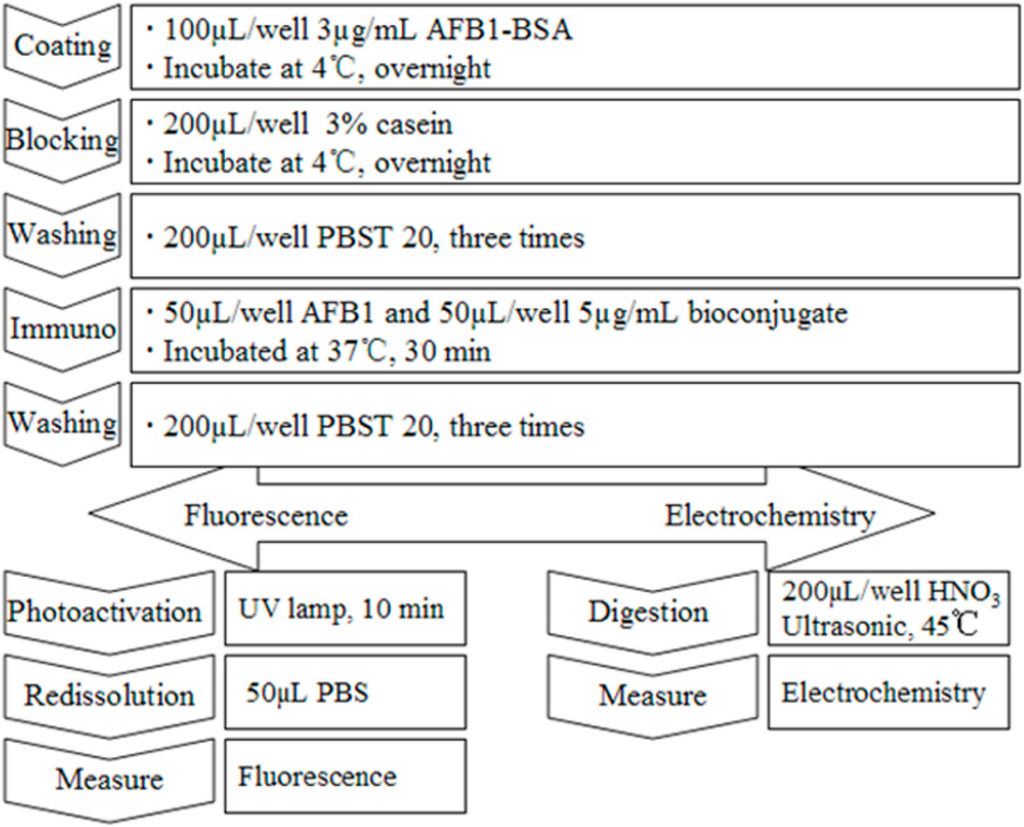 Sensors 15 20648 g004 1024