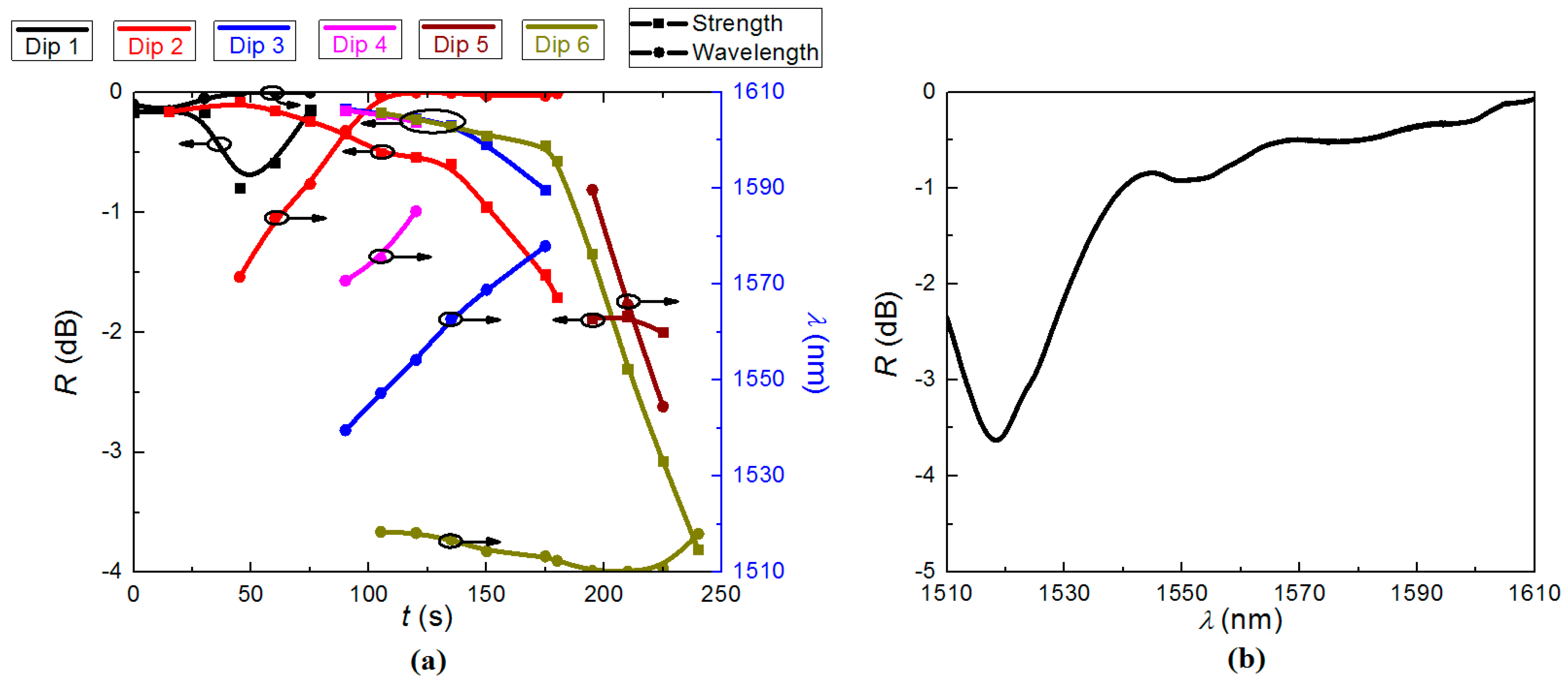 Sensors 15 20659 g001