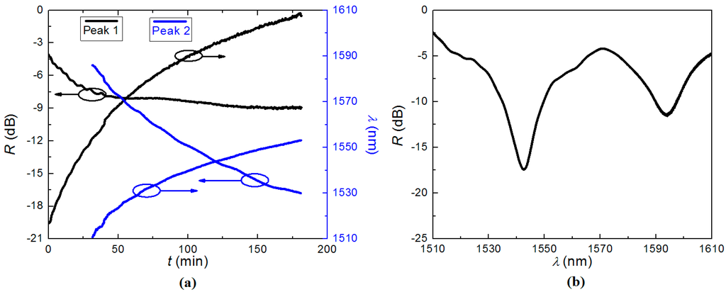 Sensors 15 20659 g002 1024