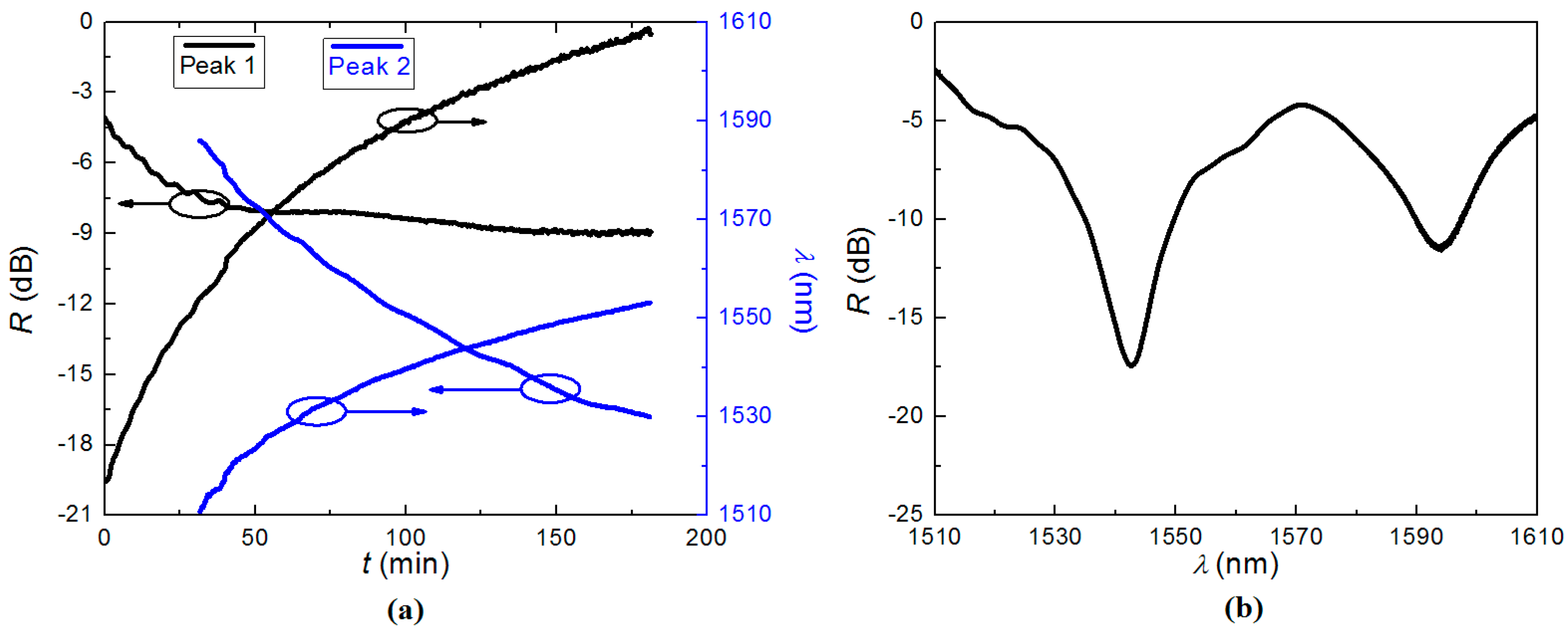 Sensors 15 20659 g002