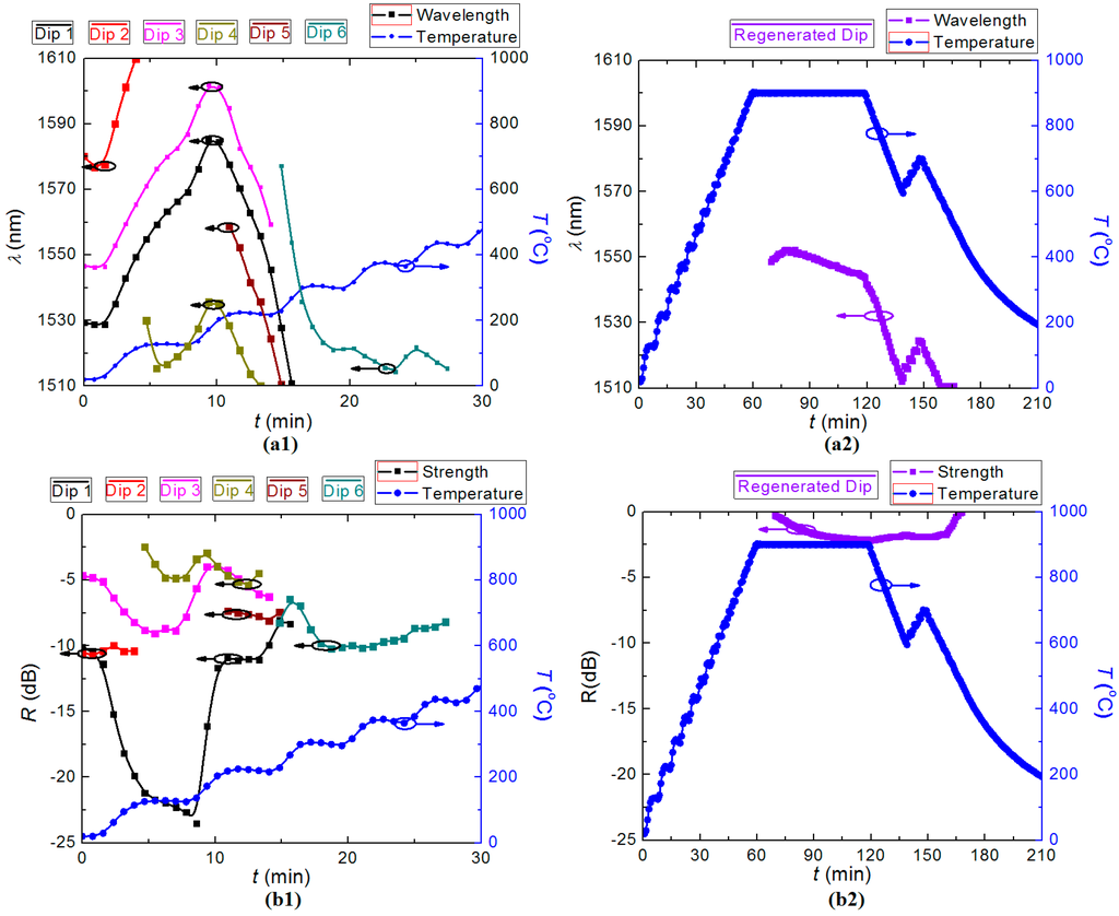 Sensors 15 20659 g003 1024