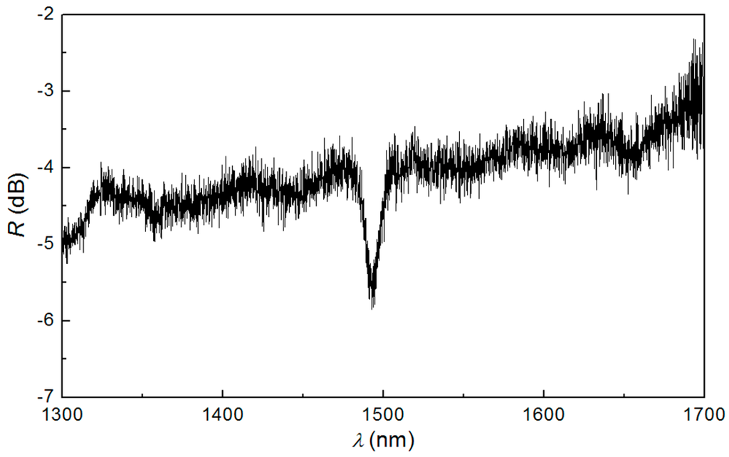 Sensors 15 20659 g004 1024