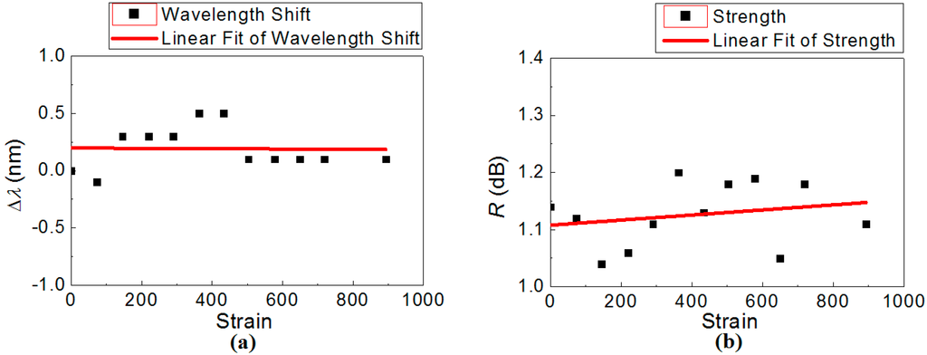 Sensors 15 20659 g005 1024