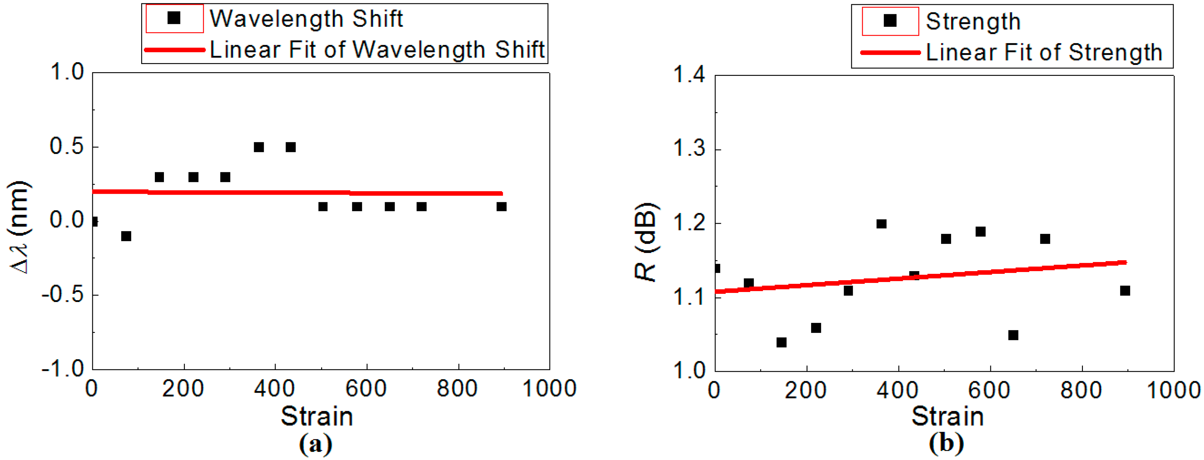 Sensors 15 20659 g005