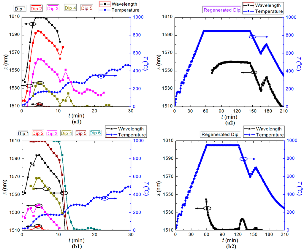 Sensors 15 20659 g006 1024