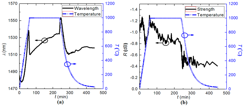 Sensors 15 20659 g007 1024