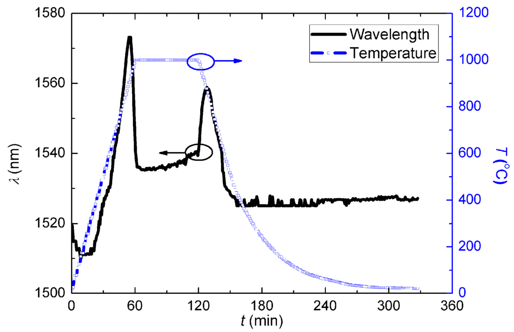 Sensors 15 20659 g008 1024