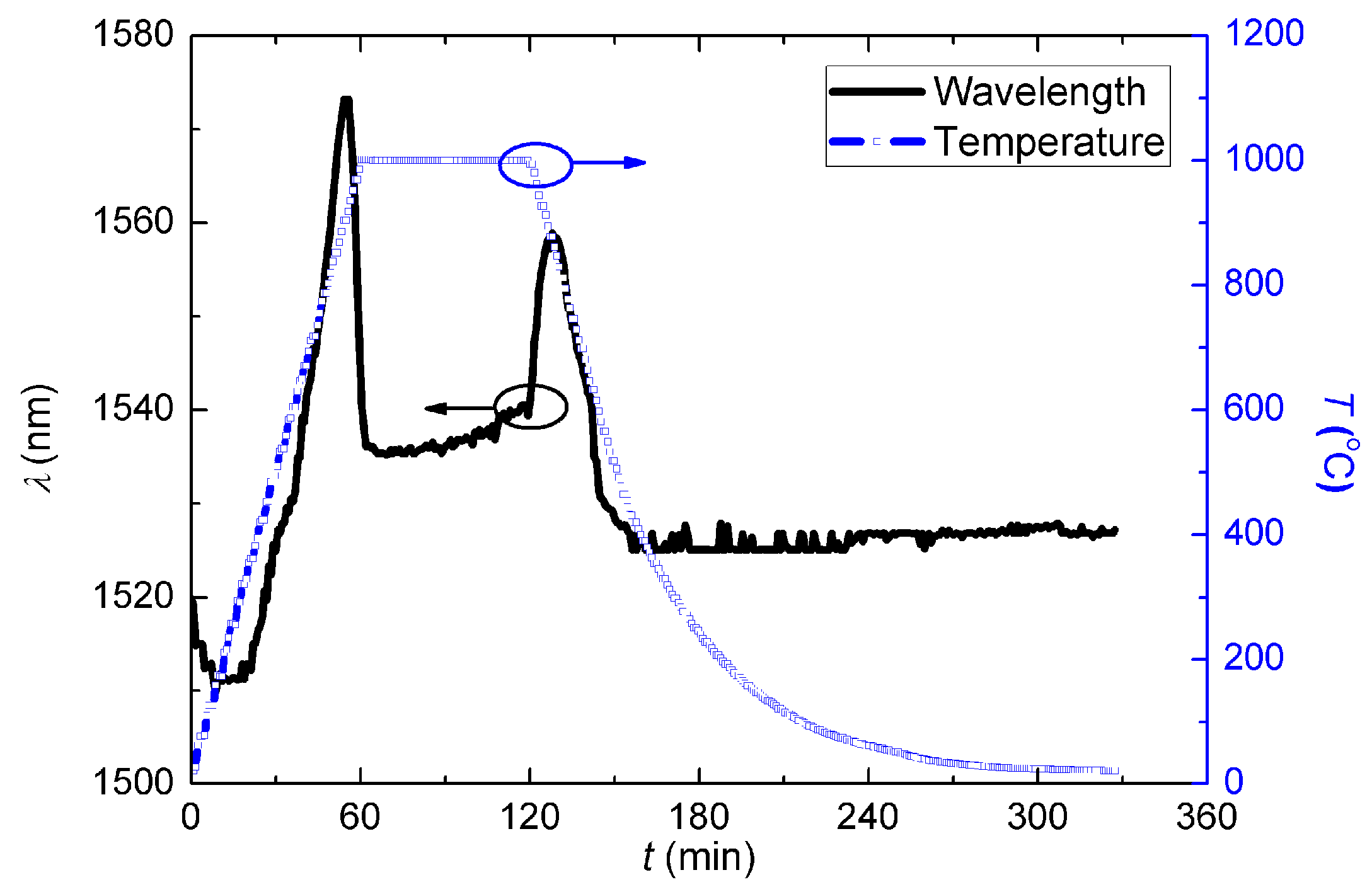 Sensors 15 20659 g008