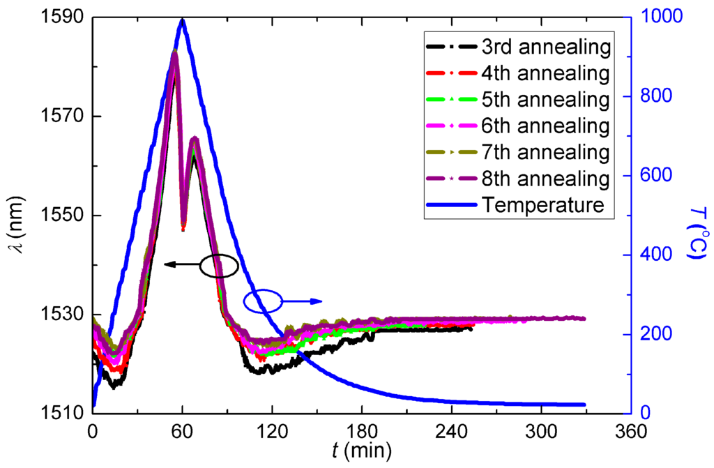 Sensors 15 20659 g009 1024