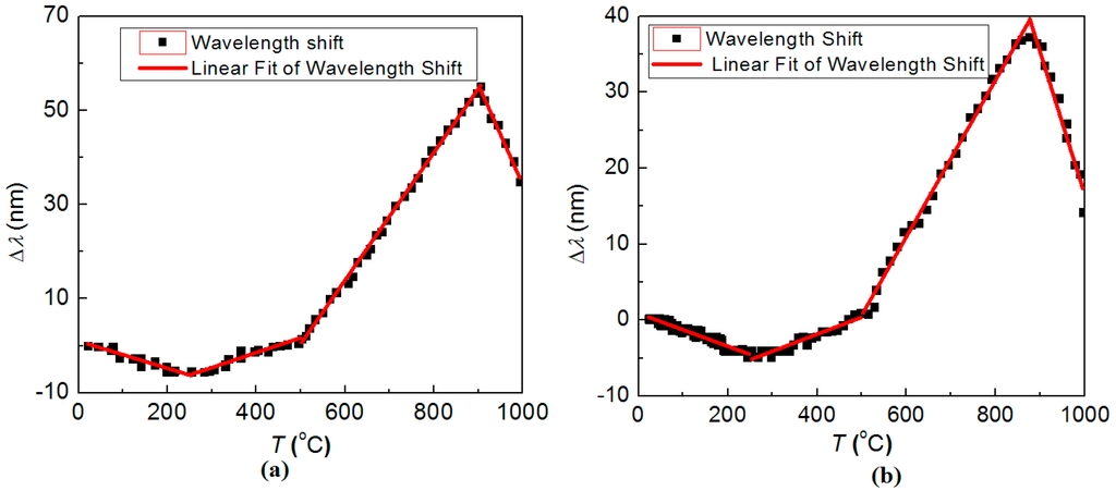Sensors 15 20659 g010 1024