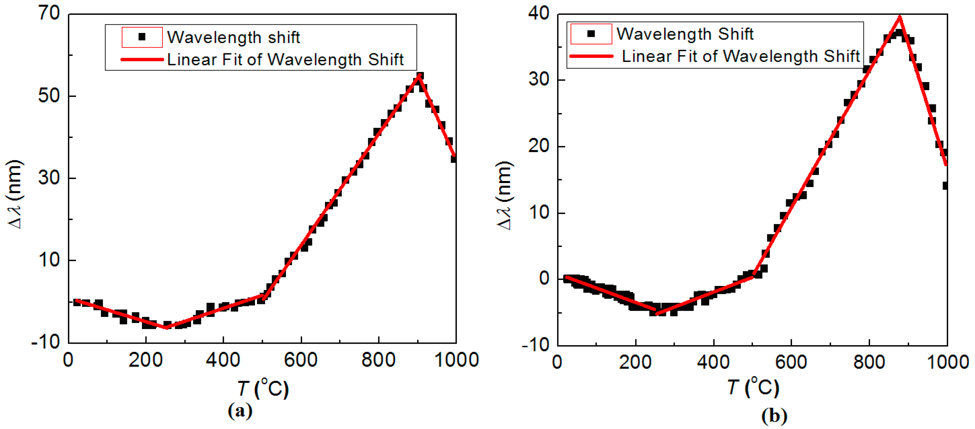 Sensors 15 20659 g010