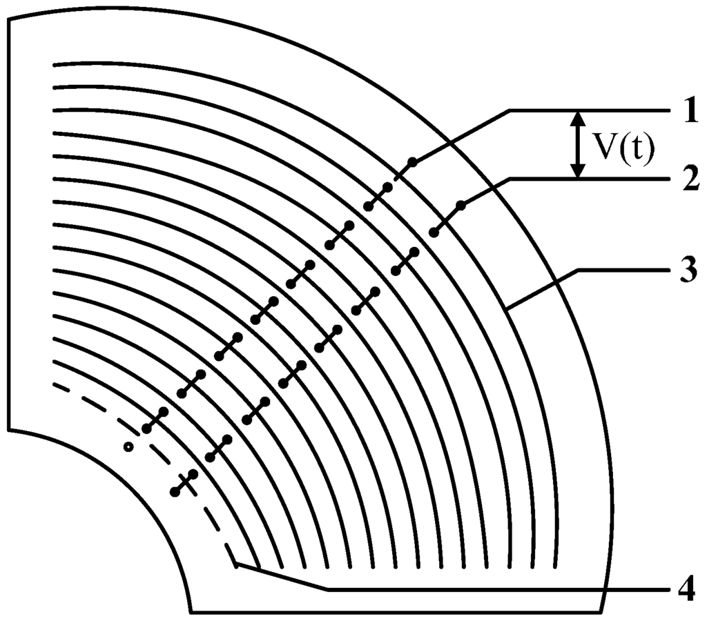 Sensors 15 20678 g004 1024