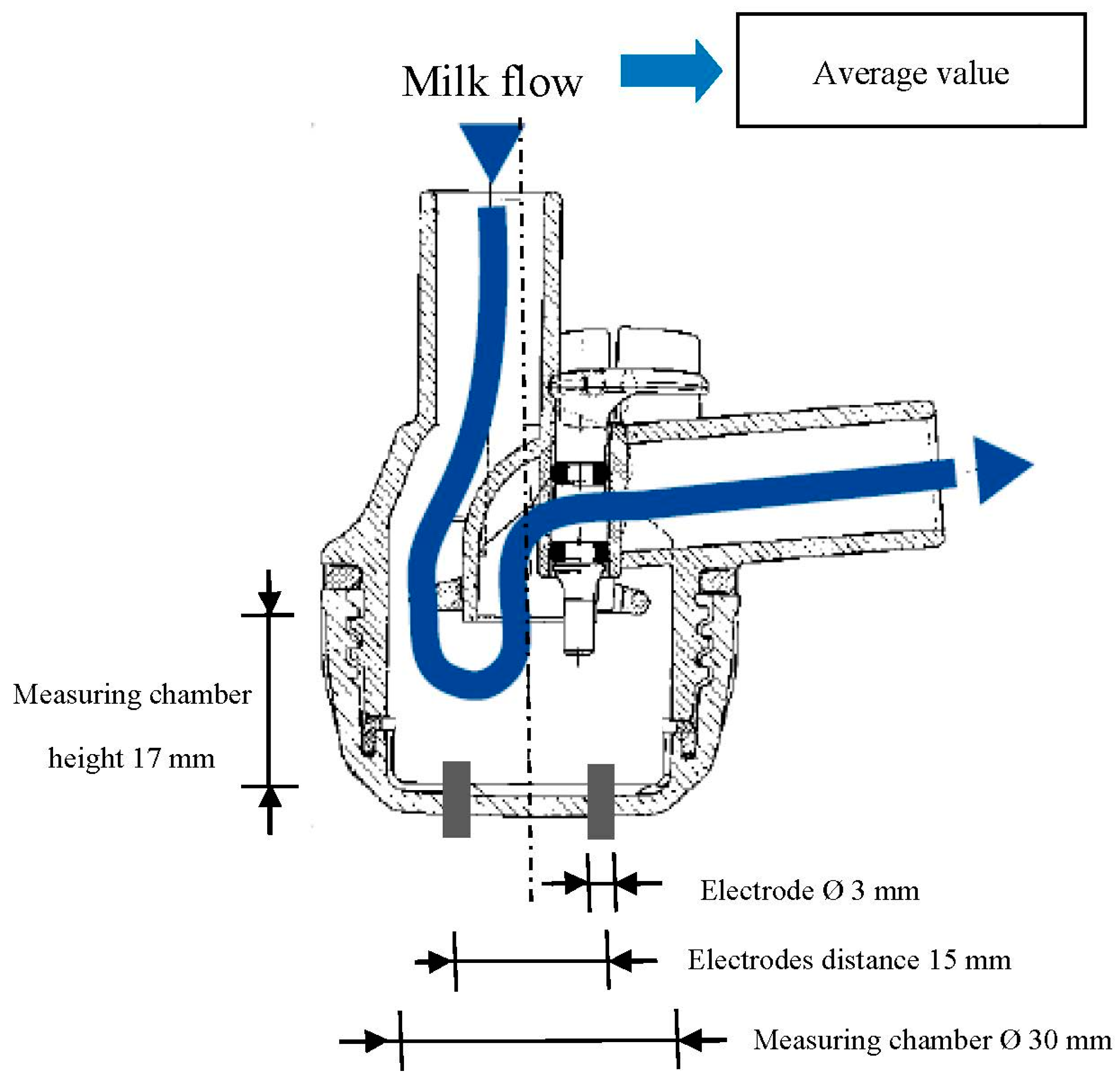 Sensors 15 20698 g001