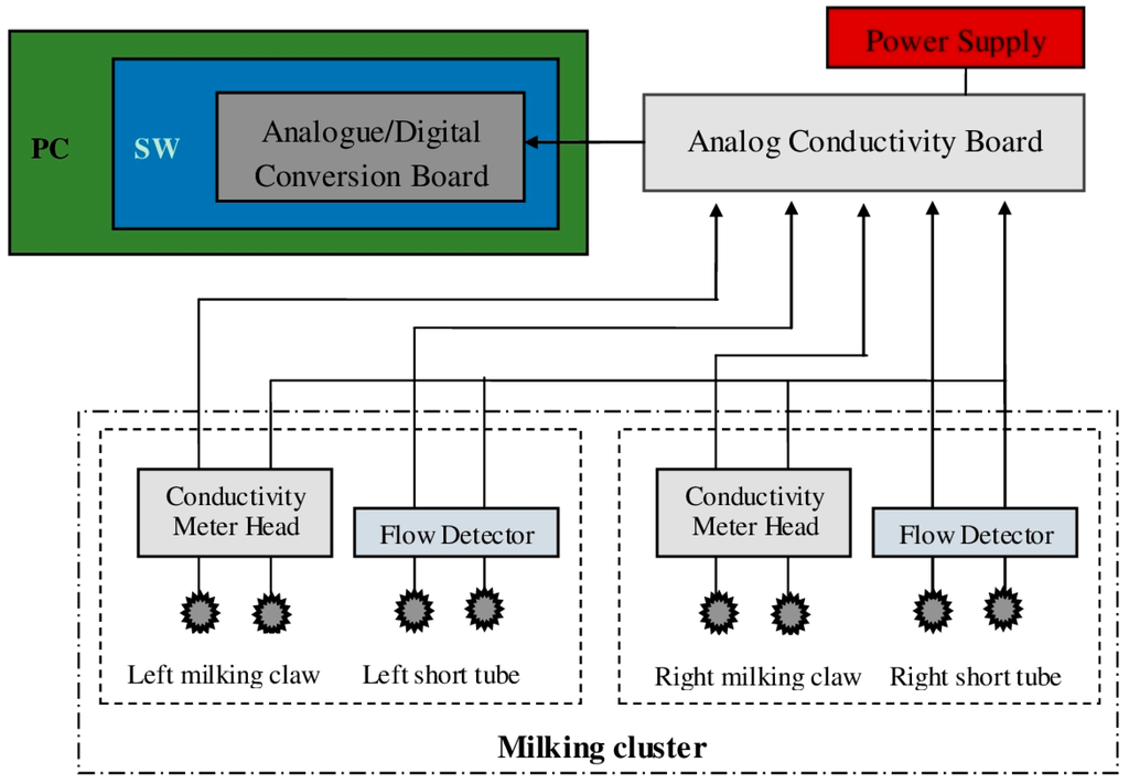 Sensors 15 20698 g003 1024