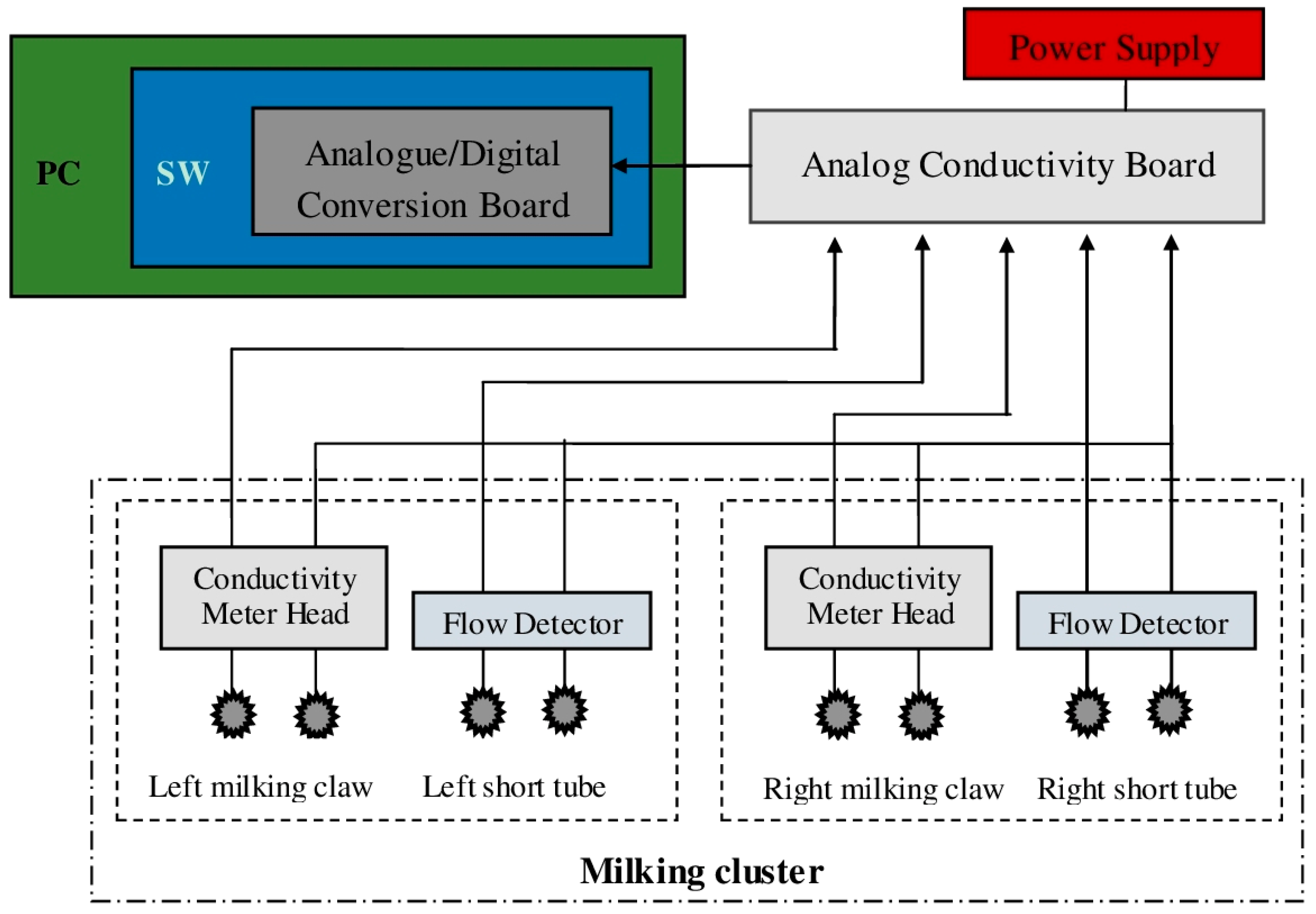 Sensors 15 20698 g003
