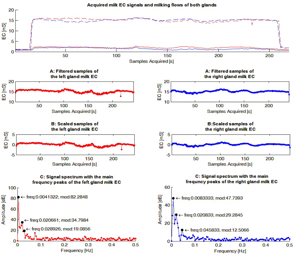 Sensors 15 20698 g004 1024