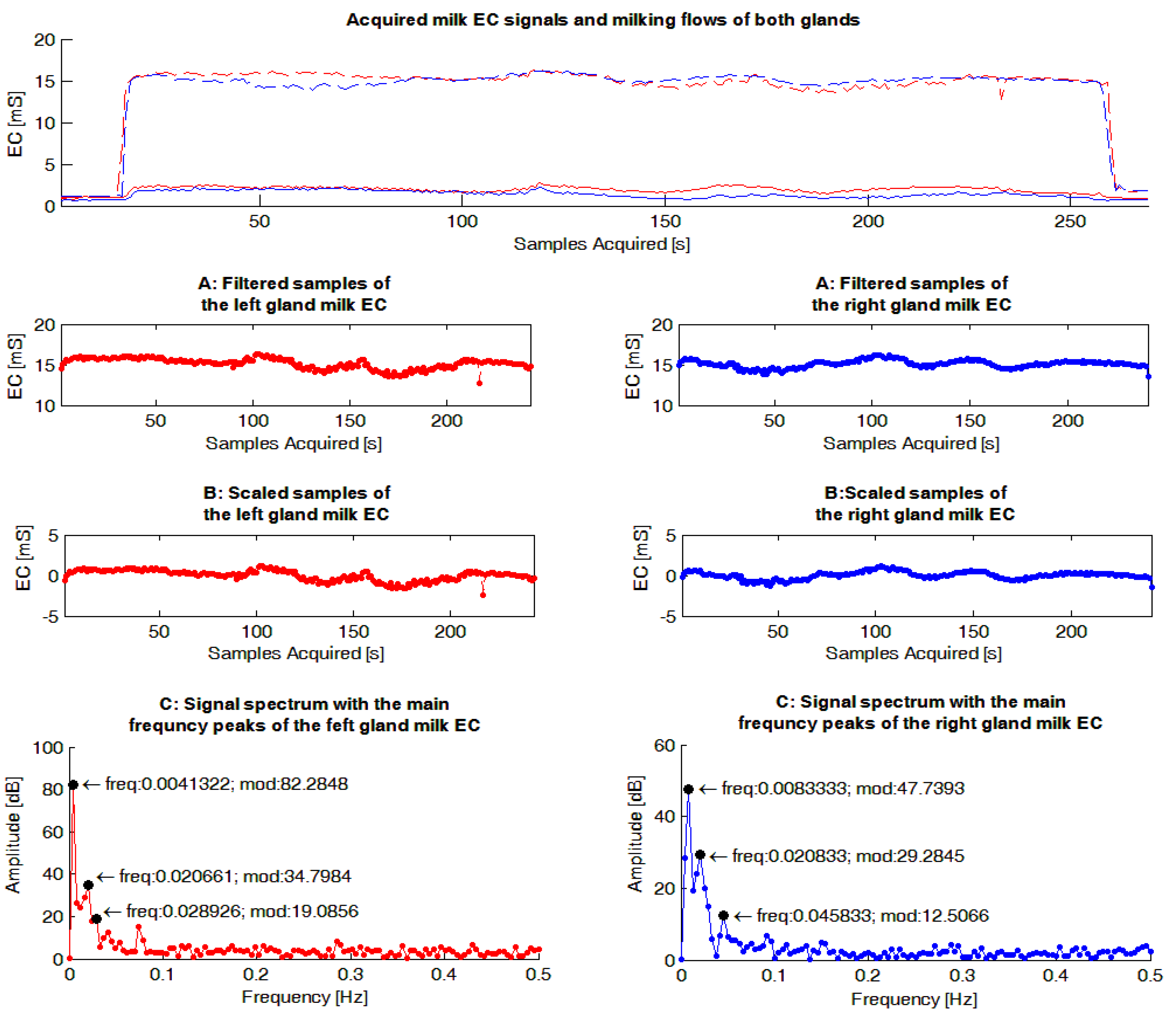 Sensors 15 20698 g004