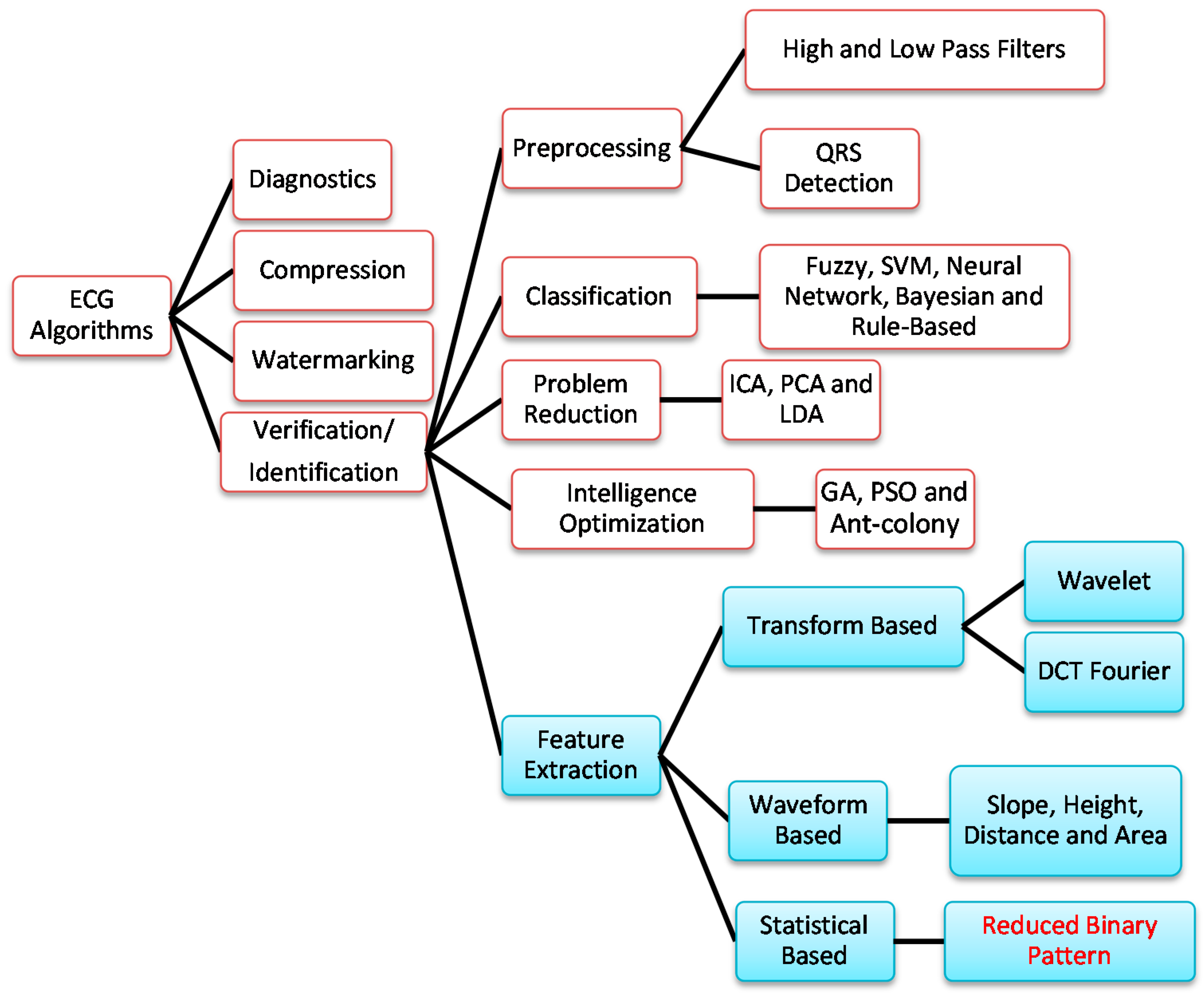 Sensors 15 20730 g001