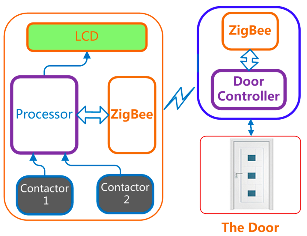Sensors 15 20730 g004 1024
