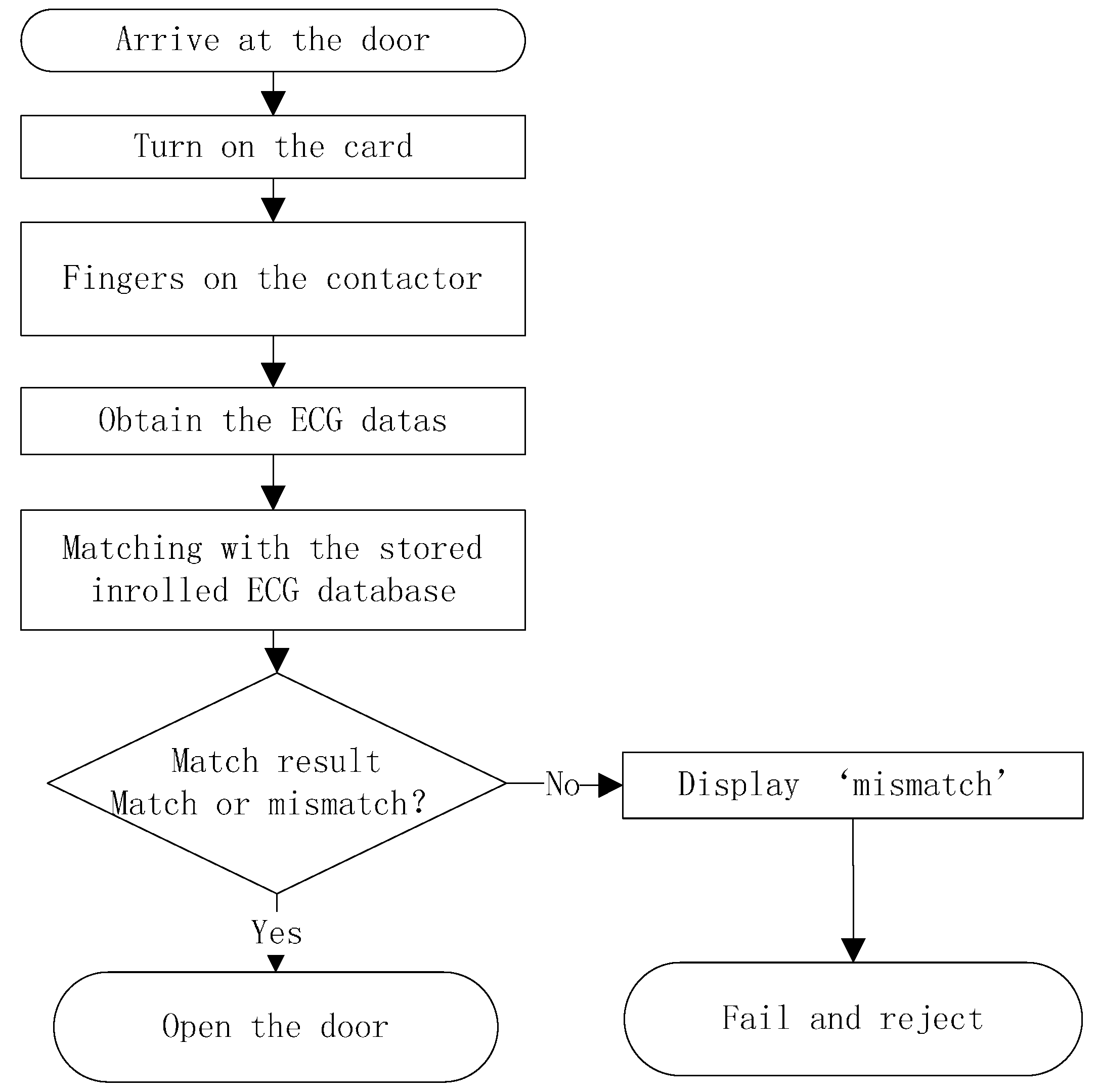 Sensors 15 20730 g005